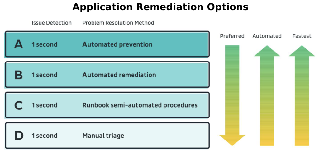 Degradation is the new Downtime